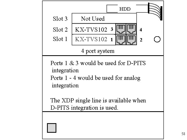 HDD Slot 3 Not Used Slot 2 KX-TVS 102 3 4 Slot 1 KX-TVS