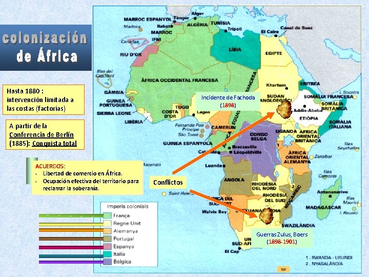 Hasta 1880 : intervención limitada a las costas (factorías) Incidente de Fachoda (1898) 1898 Hasta 1880 : intervención limitada a las costas (factorías) Incidente de Fachoda (1898) 1898