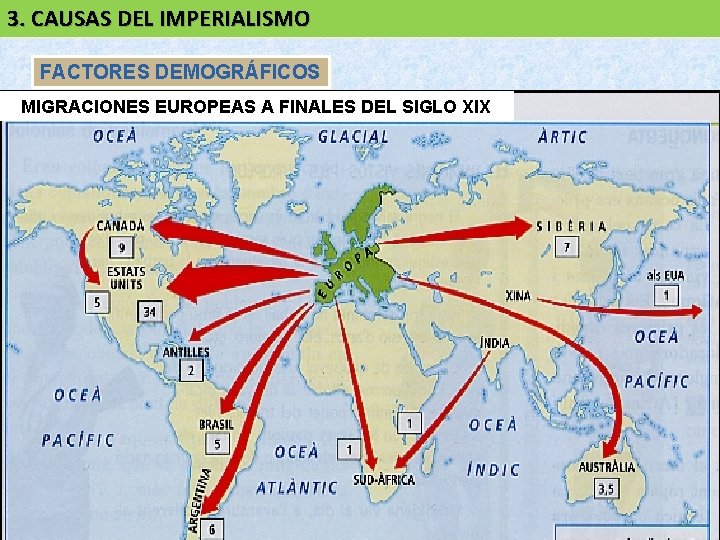 3. CAUSAS DEL IMPERIALISMO FACTORES DEMOGRÁFICOS MIGRACIONES EUROPEAS A FINALES DEL SIGLO XIX Europa 3. CAUSAS DEL IMPERIALISMO FACTORES DEMOGRÁFICOS MIGRACIONES EUROPEAS A FINALES DEL SIGLO XIX Europa