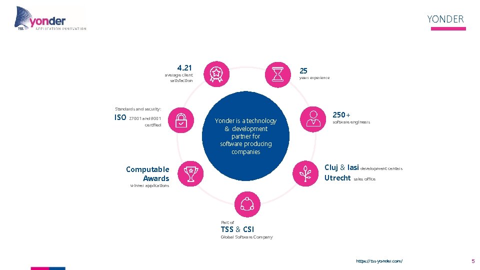 YONDER 4. 21 25 average client satisfaction years experience Standards and security: ISO 27001 YONDER 4. 21 25 average client satisfaction years experience Standards and security: ISO 27001