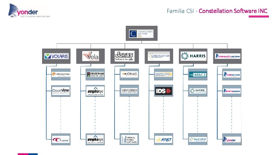 Familia CSI - Constellation Software INC Familia CSI - Constellation Software INC