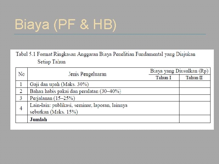 Biaya (PF & HB) 