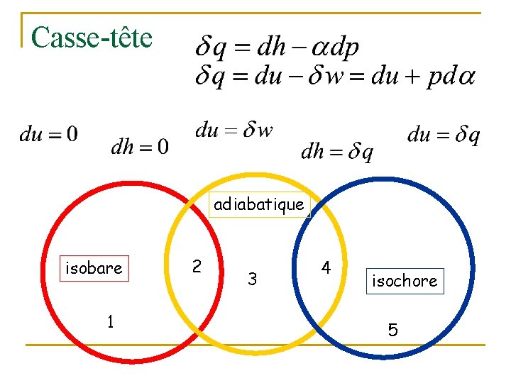 Casse-tête adiabatique isobare 1 2 3 4 isochore 5 