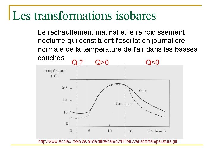 Les transformations isobares Le réchauffement matinal et le refroidissement nocturne qui constituent l'oscillation journalière