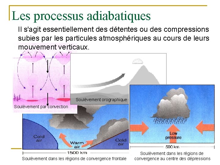 Les processus adiabatiques Il s'agit essentiellement des détentes ou des compressions subies par les