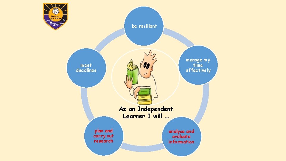 be resilient manage my time effectively meet deadlines As an Independent Learner I will