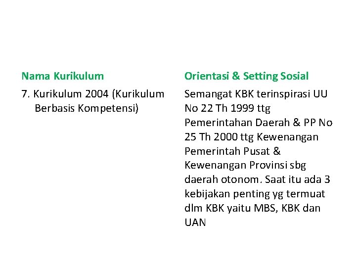 Nama Kurikulum Orientasi & Setting Sosial 7. Kurikulum 2004 (Kurikulum Berbasis Kompetensi) Semangat KBK