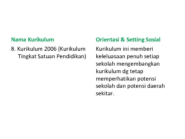 Nama Kurikulum Orientasi & Setting Sosial 8. Kurikulum 2006 (Kurikulum Tingkat Satuan Pendidikan) Kurikulum