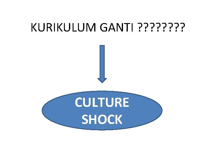 KURIKULUM GANTI ? ? ? ? CULTURE SHOCK 