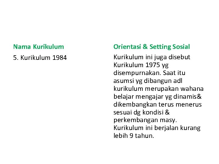 Nama Kurikulum 5. Kurikulum 1984 Orientasi & Setting Sosial Kurikulum ini juga disebut Kurikulum