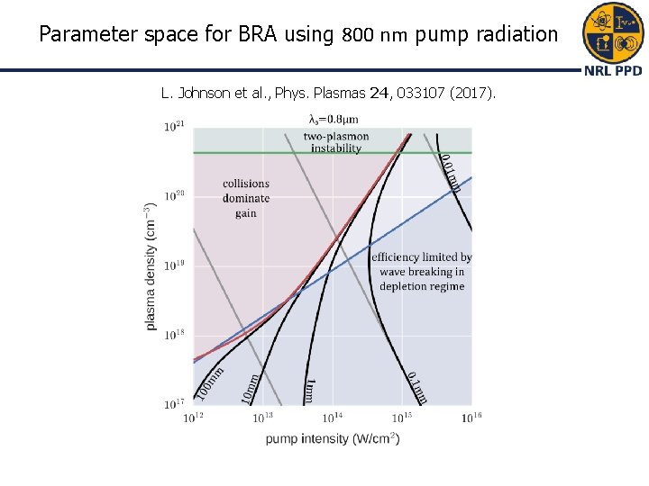 Parameter space for BRA using 800 nm pump radiation L. Johnson et al. , Parameter space for BRA using 800 nm pump radiation L. Johnson et al. ,