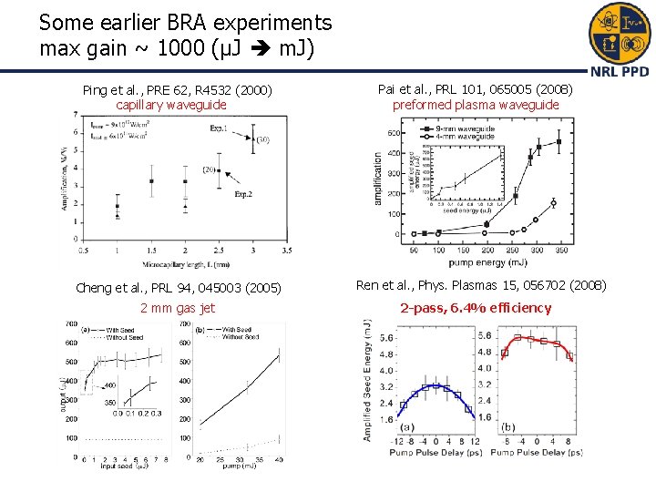 Some earlier BRA experiments max gain ~ 1000 (µJ m. J) Ping et al. Some earlier BRA experiments max gain ~ 1000 (µJ m. J) Ping et al.
