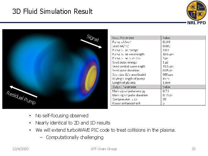 3 D Fluid Simulation Result Sign al Res idua Res l Pu idua al 3 D Fluid Simulation Result Sign al Res idua Res l Pu idua al