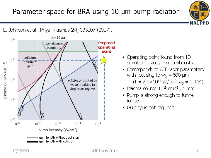 Parameter space for BRA using 10 µm pump radiation L. Johnson et al. , Parameter space for BRA using 10 µm pump radiation L. Johnson et al. ,