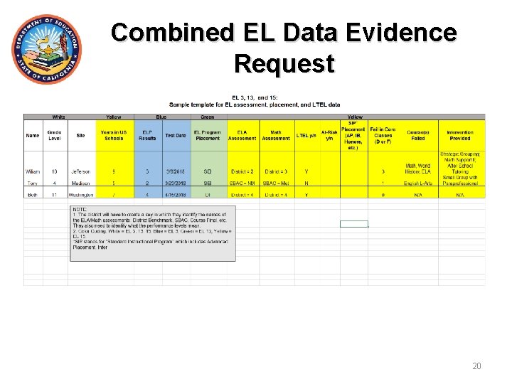 Combined EL Data Evidence Request 20 