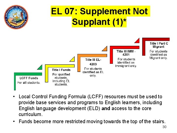 EL 07: Supplement Not Supplant (1)* • Local Control Funding Formula (LCFF) resources must
