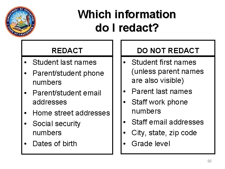 Which information do I redact? REDACT • Student last names • Parent/student phone numbers