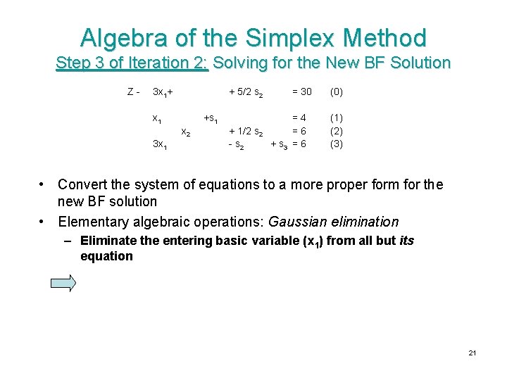Algebra of the Simplex Method Step 3 of Iteration 2: Solving for the New