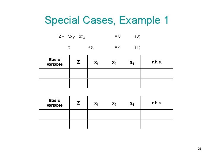 Special Cases, Example 1 Z- 3 x 1 - 5 x 2 x 1