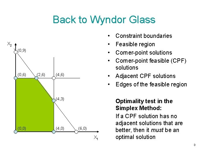Back to Wyndor Glass • • Constraint boundaries Feasible region Corner-point solutions Corner-point feasible