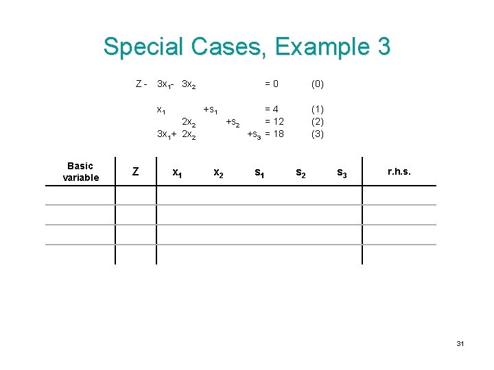 Special Cases, Example 3 Z- 3 x 1 - 3 x 2 x 1