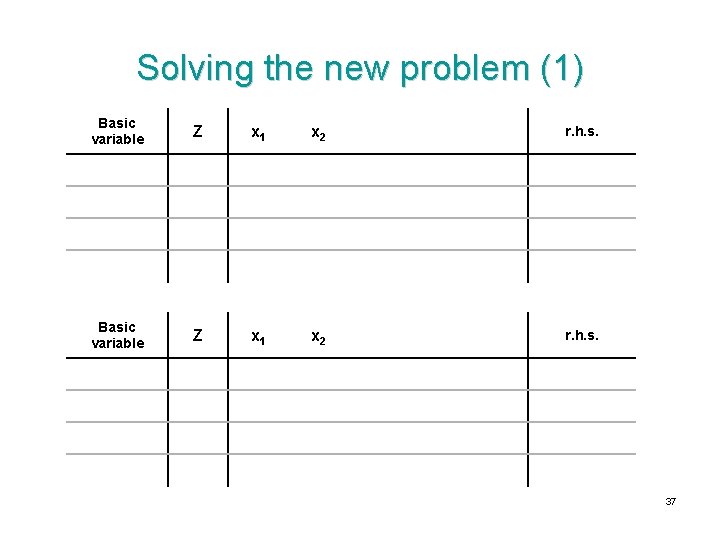 Solving the new problem (1) Basic variable Z x 1 x 2 r. h.