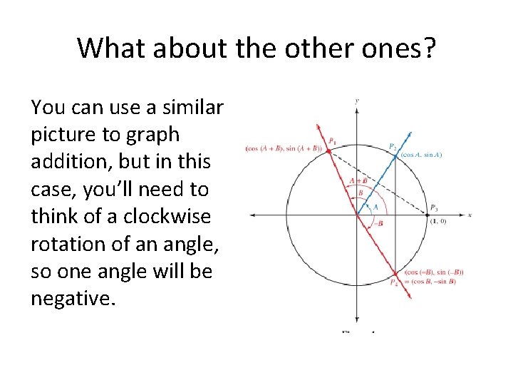 What about the other ones? You can use a similar picture to graph addition, What about the other ones? You can use a similar picture to graph addition,