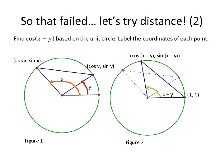 So that failed… let’s try distance! (2) • (cos (x – y), sin (x So that failed… let’s try distance! (2) • (cos (x – y), sin (x