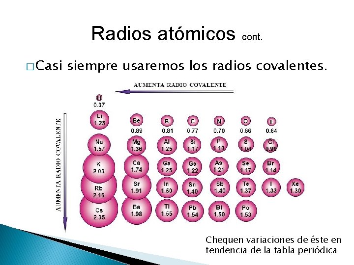 Radios atómicos cont. � Casi siempre usaremos los radios covalentes. Chequen variaciones de éste Radios atómicos cont. � Casi siempre usaremos los radios covalentes. Chequen variaciones de éste