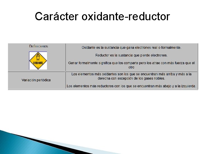 Carácter oxidante-reductor Carácter oxidante-reductor