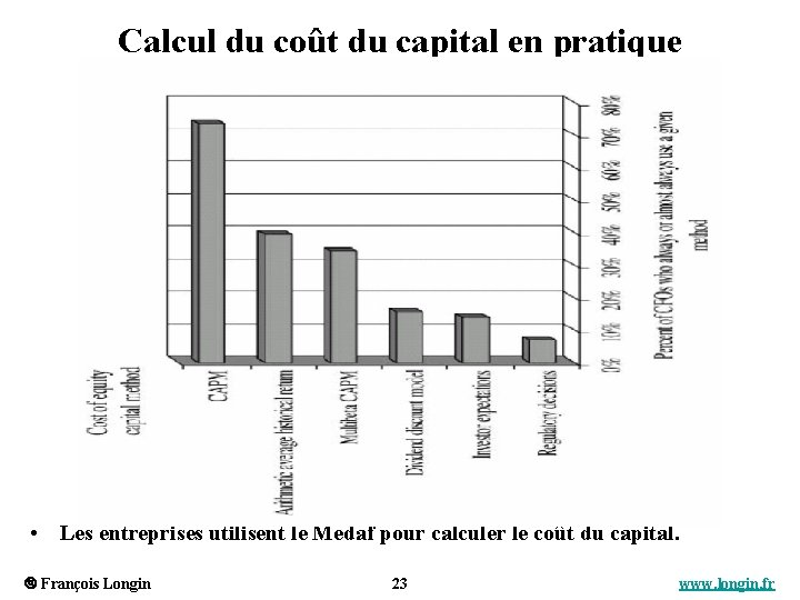 Calcul du coût du capital en pratique • Les entreprises utilisent le Medaf pour