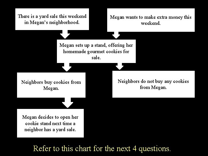 There is a yard sale this weekend in Megan’s neighborhood. Megan wants to make