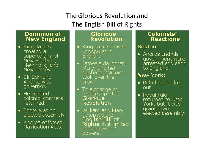 The Glorious Revolution and The English Bill of Rights Dominion of New England • The Glorious Revolution and The English Bill of Rights Dominion of New England •