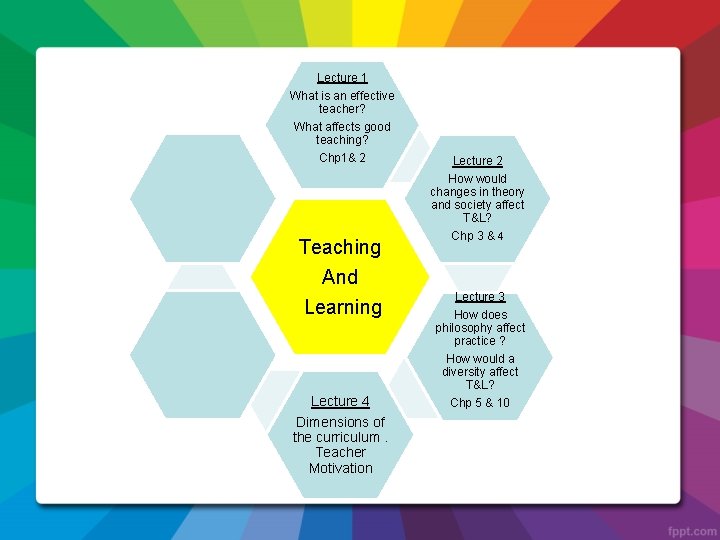 Lecture 1 What is an effective teacher? What affects good teaching? Chp 1& 2