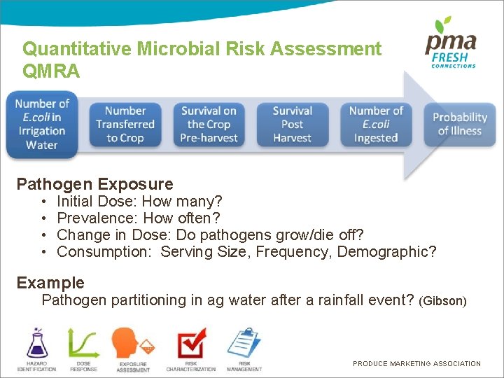 Quantitative Microbial Risk Assessment QMRA Pathogen Exposure • • Initial Dose: How many? Prevalence: