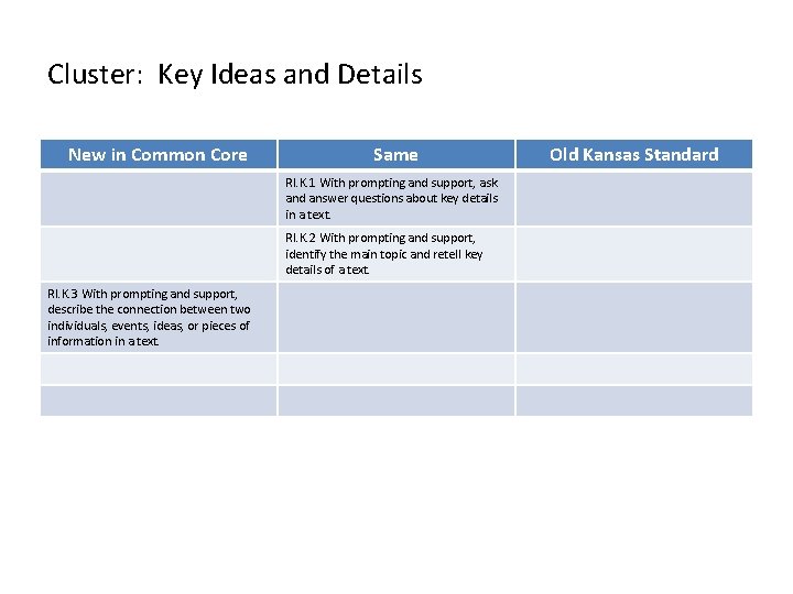 Cluster: Key Ideas and Details New in Common Core Same RI. K. 1 With