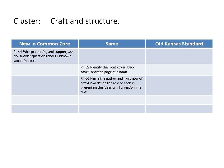 Cluster: Craft and structure. New in Common Core Same RI. K. 4 With prompting