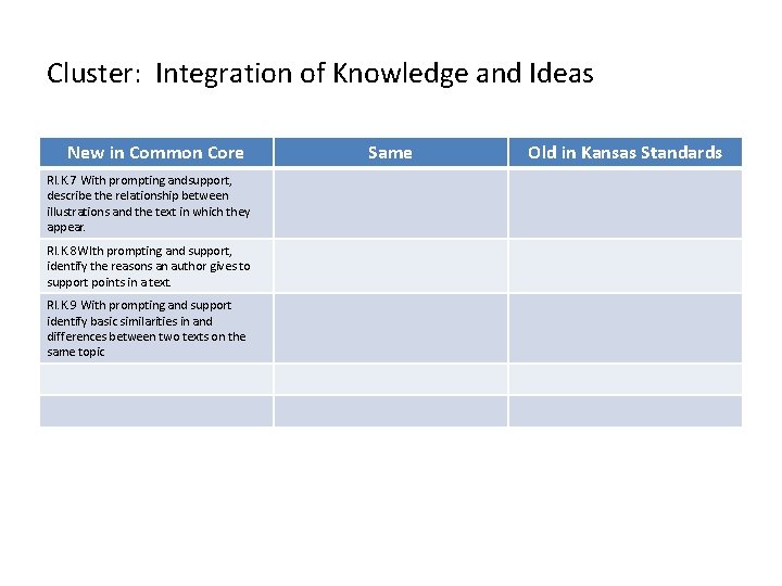 Cluster: Integration of Knowledge and Ideas New in Common Core RI. K. 7 With