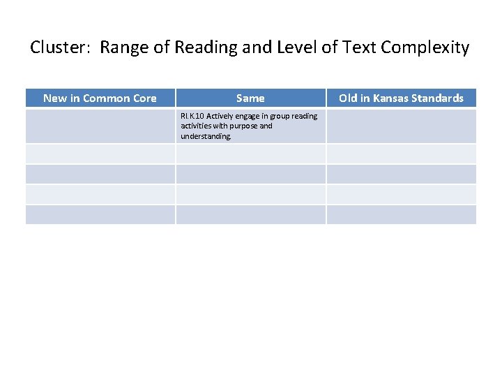 Cluster: Range of Reading and Level of Text Complexity New in Common Core Same