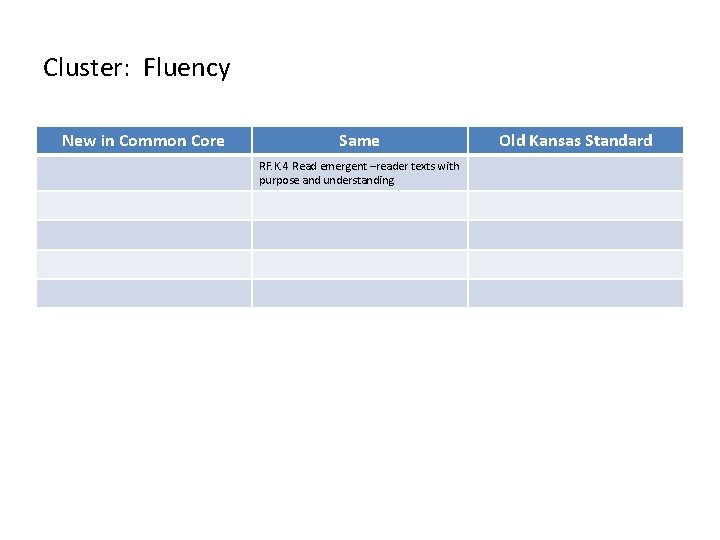 Cluster: Fluency New in Common Core Same RF. K. 4 Read emergent –reader texts