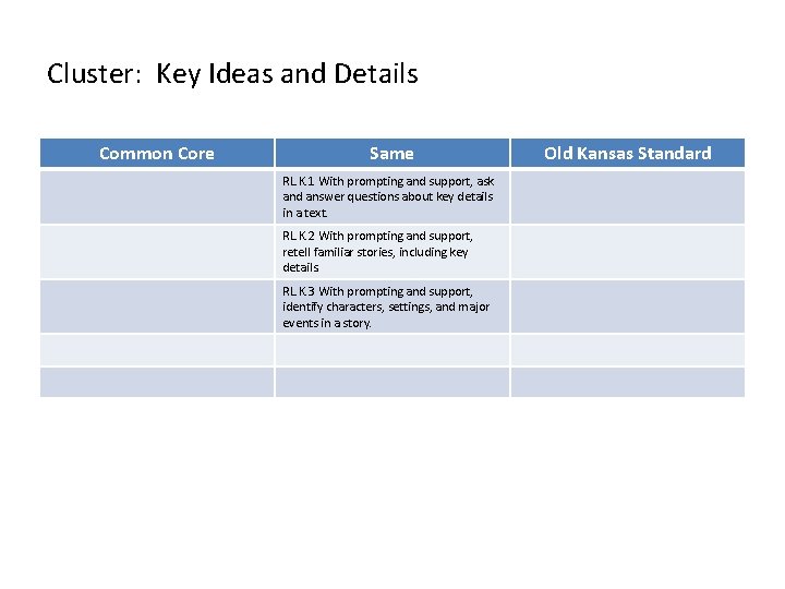 Cluster: Key Ideas and Details Common Core Same RL. K. 1 With prompting and