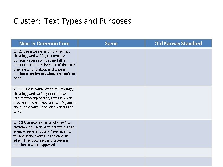 Cluster: Text Types and Purposes New in Common Core W. K. 1 Use a