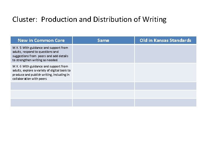 Cluster: Production and Distribution of Writing New in Common Core W. K. 5 With