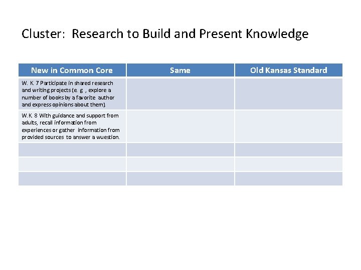 Cluster: Research to Build and Present Knowledge New in Common Core W. K. 7