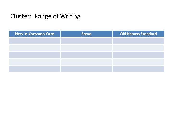 Cluster: Range of Writing New in Common Core Same Old Kansas Standard 