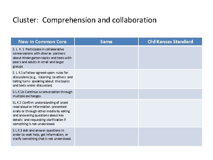 Cluster: Comprehension and collaboration New in Common Core S. L. K. 1 Participate in