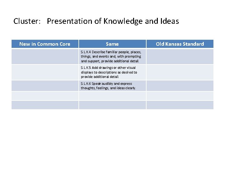 Cluster: Presentation of Knowledge and Ideas New in Common Core Same S. L. K.