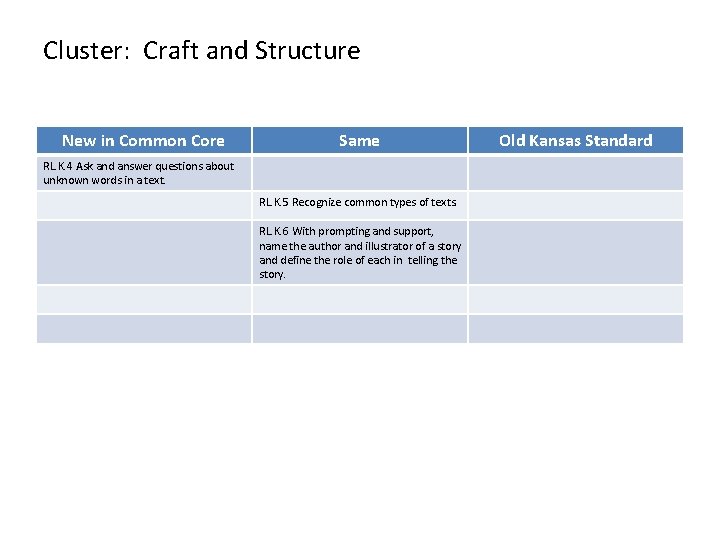Cluster: Craft and Structure New in Common Core Same RL. K. 4 Ask and