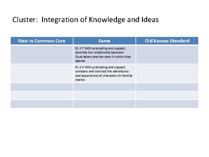 Cluster: Integration of Knowledge and Ideas New in Common Core Same RL. K. 7