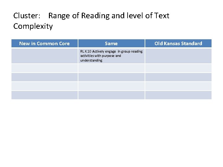 Cluster: Range of Reading and level of Text Complexity New in Common Core Same